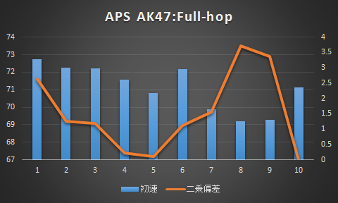 APS・フルホップ