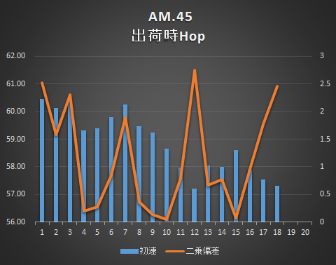 am45-g