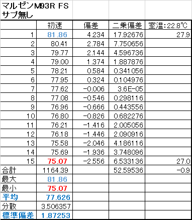 no_sup_table