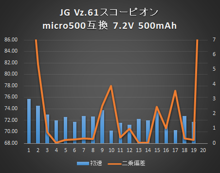 vz61④-g