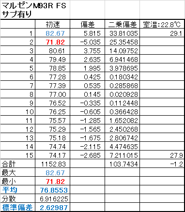 on_sap_table