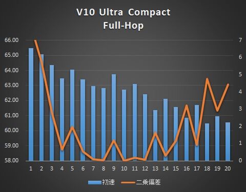 v10_fullhop-g