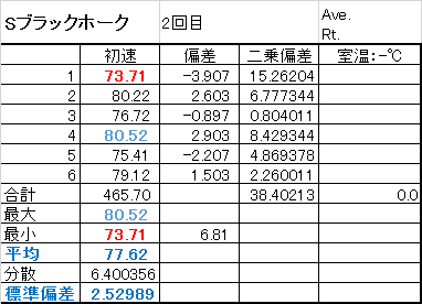 table_2
