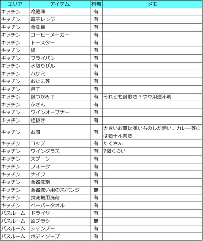 181229_ホテルの備品リスト