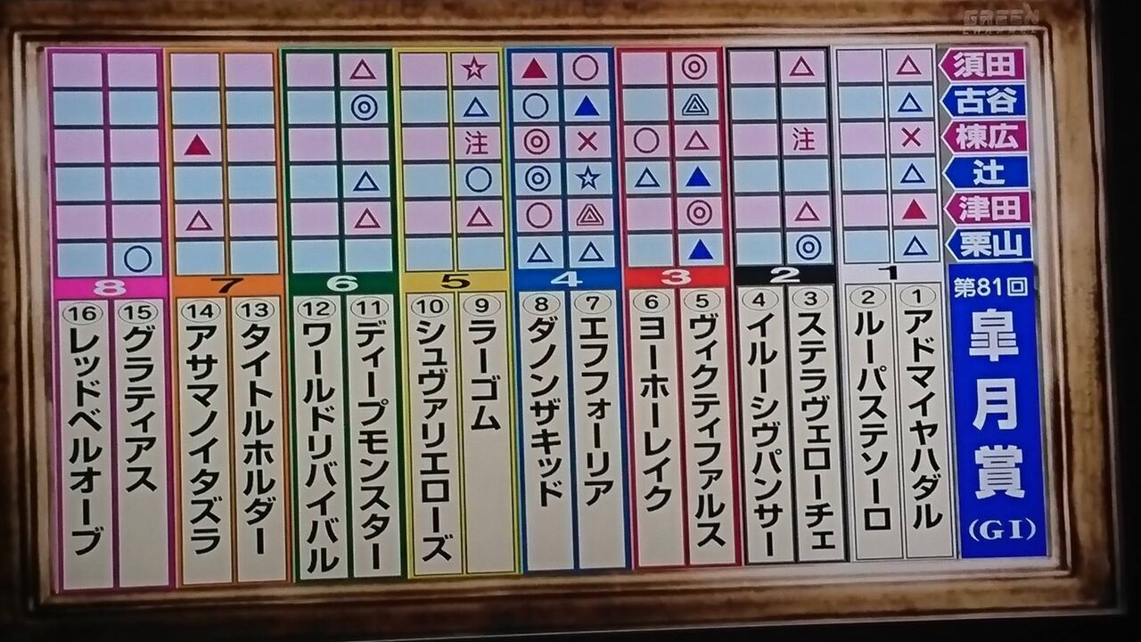 皐月賞 逆神どもの本命を書いていくスレ うまなみ 競馬にゅーす速報 皐月賞 逆神どもの本命を書いていくスレ うまなみ 競馬にゅーす速報
