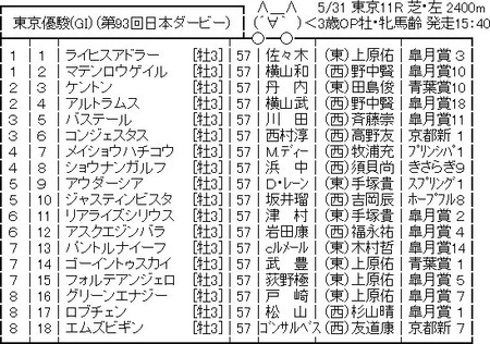 125