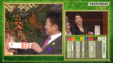 【有馬記念】川田「皆さんが外枠(14～16番)埋めてくれたので→13番枠」