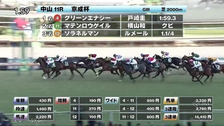 ヒロシ「グリーンエナジーは皐月賞勝ち負けレベル」