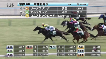 【京都牝馬S】ムルザバエフ 16人気コムストックロードを持ってくる