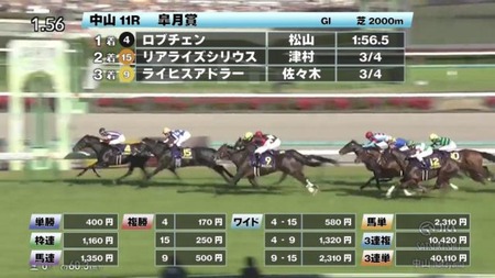 2026皐月賞大反省会会場はこちら