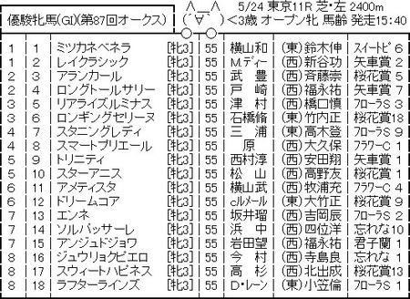 112