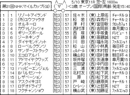 93