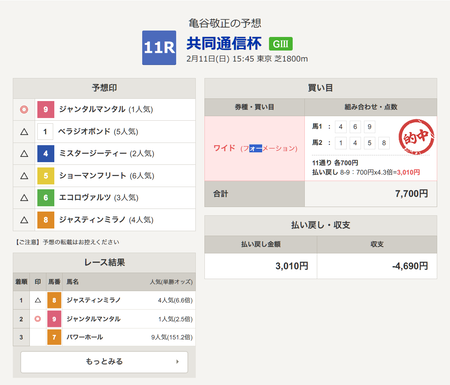 血統予想家の亀谷、メディアによって印変えてドヤ顔で的中報告してしまう