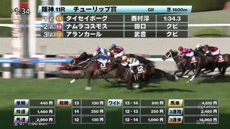 【チューリップ賞】アランカールとはなんだったのか