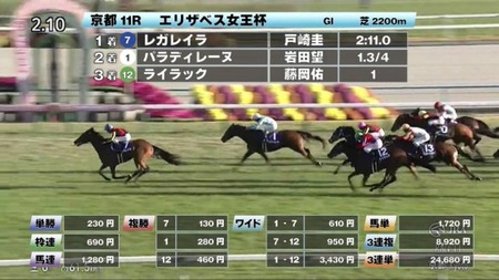 【エリザベス女王杯】6歳牝馬ライラック大健闘www