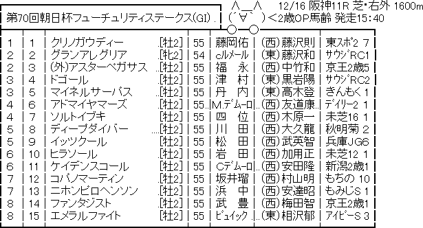 【枠順確定】第70回 朝日杯フューチュリティS / グラン ...