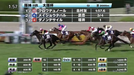 【大阪杯】メイショウタバル2着死守