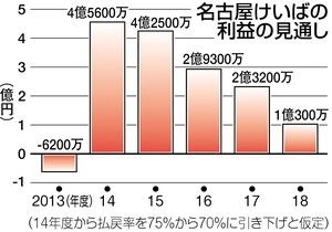 PK2013020102100188_size0