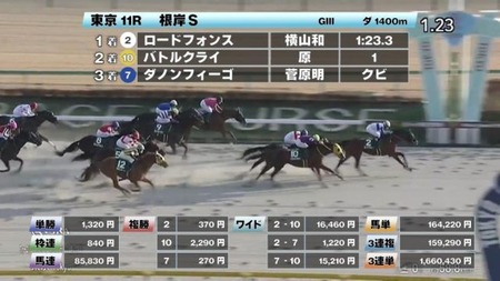 【根岸S】バトルクライ買えたヤツ