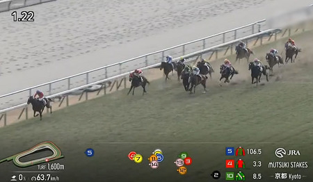 【睦月S】逃走レイベリング復活！単勝万馬券