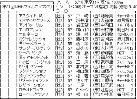 91