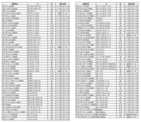 サンデーレーシング募集馬 イクイノックス産駒10頭募集www