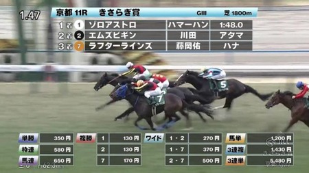 きさらぎ賞3着の牝馬ラフターラインズ、上がり最速の32秒8を叩き出す