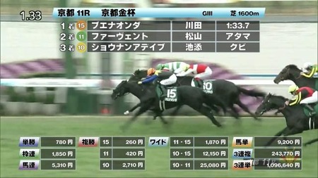 【京都金杯】ショウナンアデイブ買えたヤツ