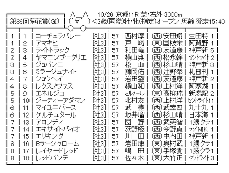 ascii_image(2)