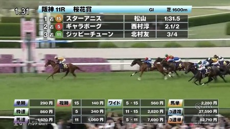 【桜花賞】溜め殺し武豊アランカール