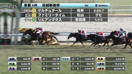 【日経新春杯】川田＆藤岡、前残り馬場に「不利すぎて無理」