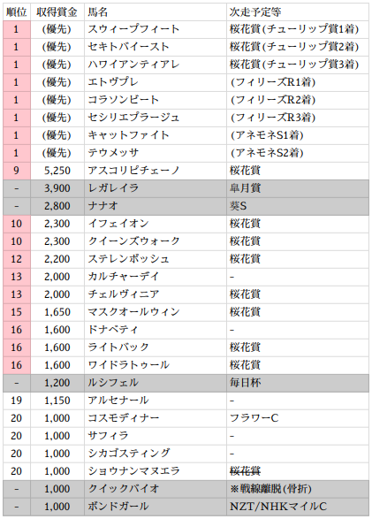 競馬ファン集まれ！の7413の画像