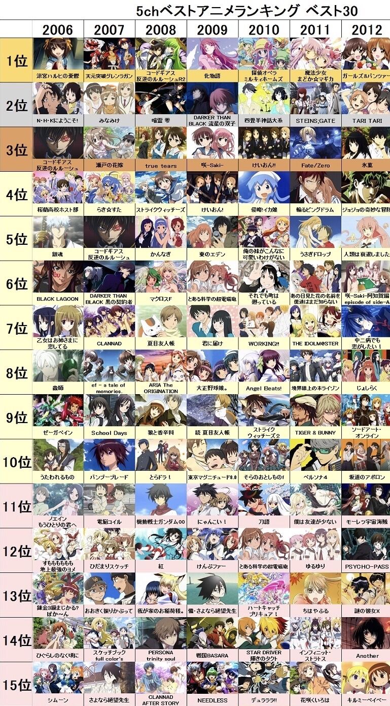 2006年から2011年のアニメの面白さは異常www ガー速