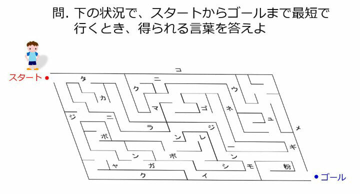画像 下の状況で スタートからゴールまで最短で行くとき 得られる言葉を答えよ 超難問 ガー速 画像 下の状況で スタートからゴールまで最短で行くとき 得られる言葉を答えよ 超難問 ガー速