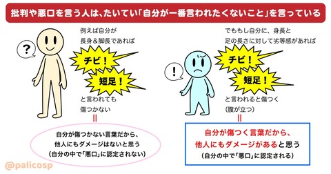 有識者 批判や悪口を言っている人は 自分が一番言われたくないことを言っている ワイ はえー ガー速