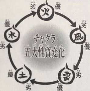 ナルト三大謎 自来也が残した暗号の意味の無さ あの術は使うなよ ガー速