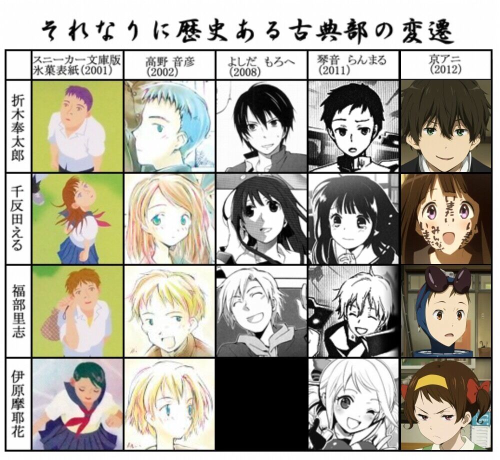 氷菓 という声優100点 キャラ100点 脚本100点の欠点なしアニメ ガー速