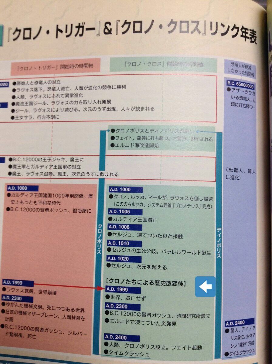 なんj民 クロノクロスはゴミ 駄作やる価値ない ワイ やつてみるか ガー速 なんj民 クロノクロスはゴミ 駄作やる価値ない ワイ やつてみるか ガー速