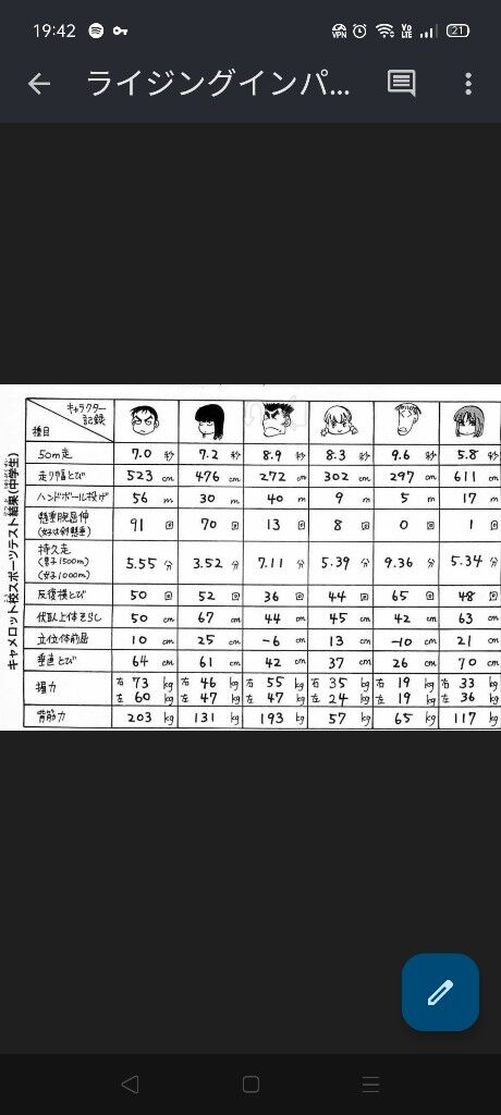 ライジングインパクトのトリスタンってキャラの能力が1y以内確実チップインなんやが ガー速