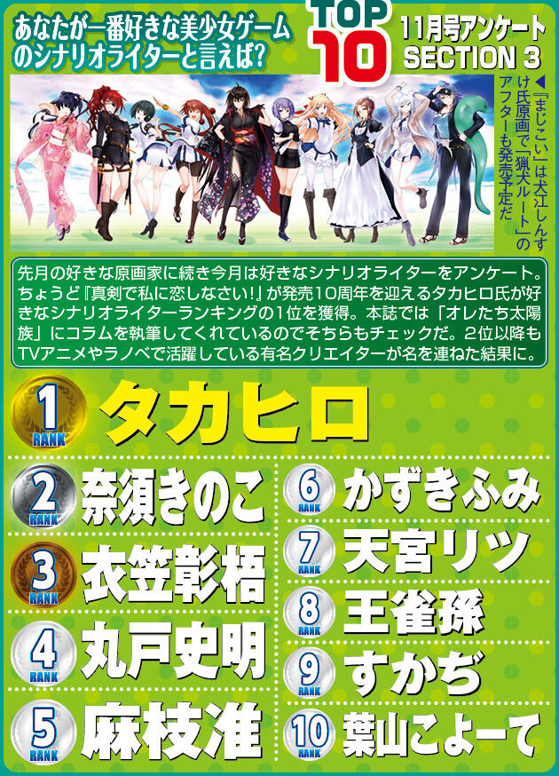 ガー速【悲報】エロゲシナリオライターランキング確定版コメントする