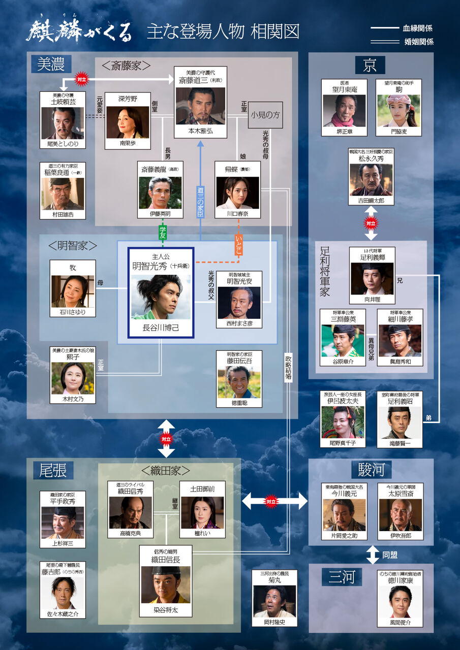 黒田 官兵衛 が くる 麒麟