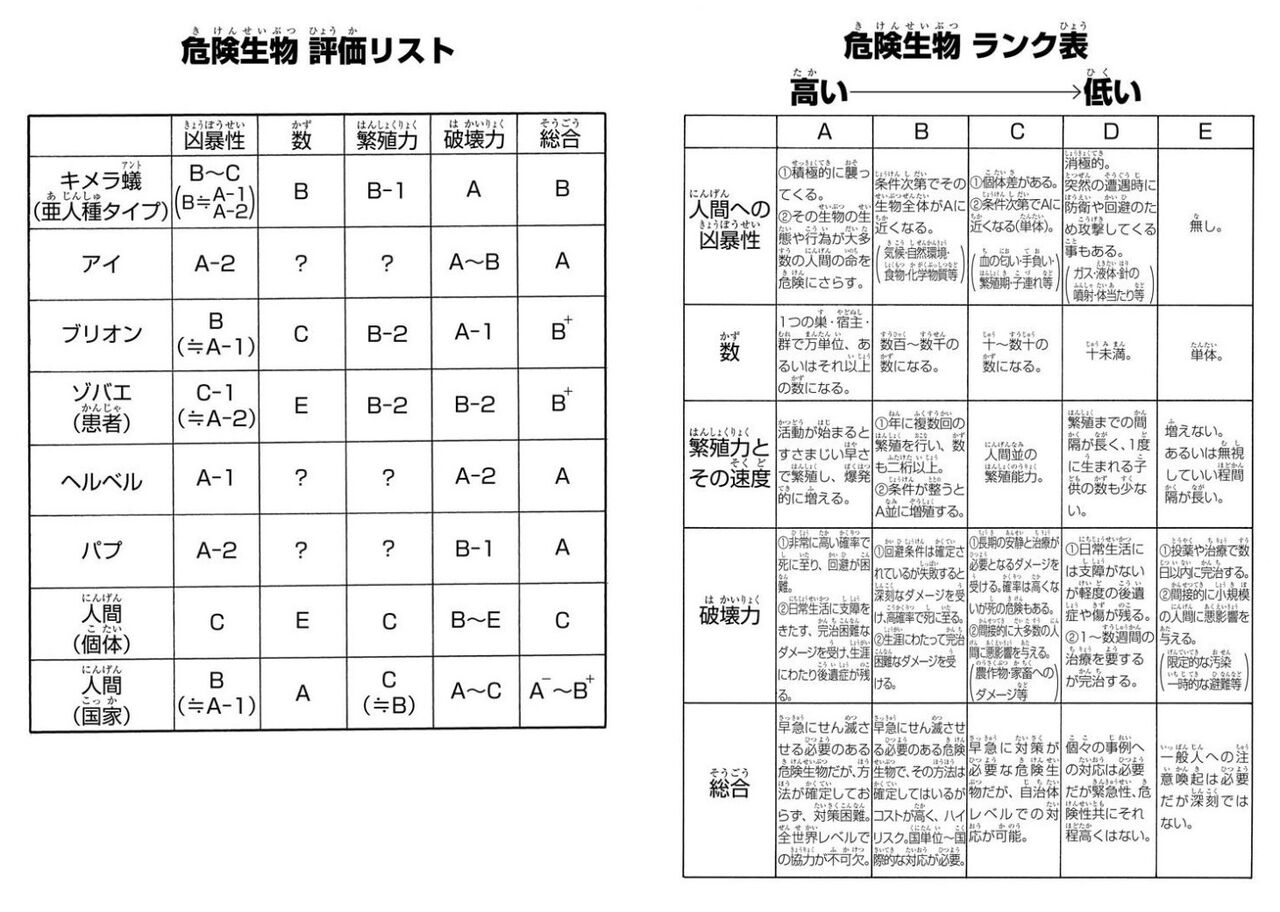 ハンターハンターのキメラアント編読んでるんやけどちょっと詳しいやつ来てくれや ガー速 ハンターハンターのキメラアント編読んでるんやけどちょっと詳しいやつ来てくれや ガー速
