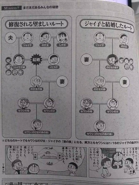 ドラえもんのせいでのび太と結婚できなくなったジャイ子は将来どうなるの ガー速 ドラえもんのせいでのび太と結婚できなくなったジャイ子は将来どうなるの ガー速