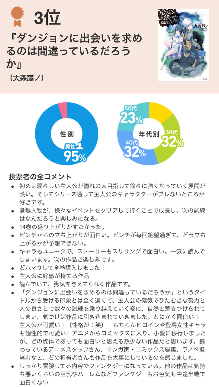 大悲報 なろうの読者層がついに判明してしまう ガー速 大悲報 なろうの読者層がついに判明してしまう ガー速
