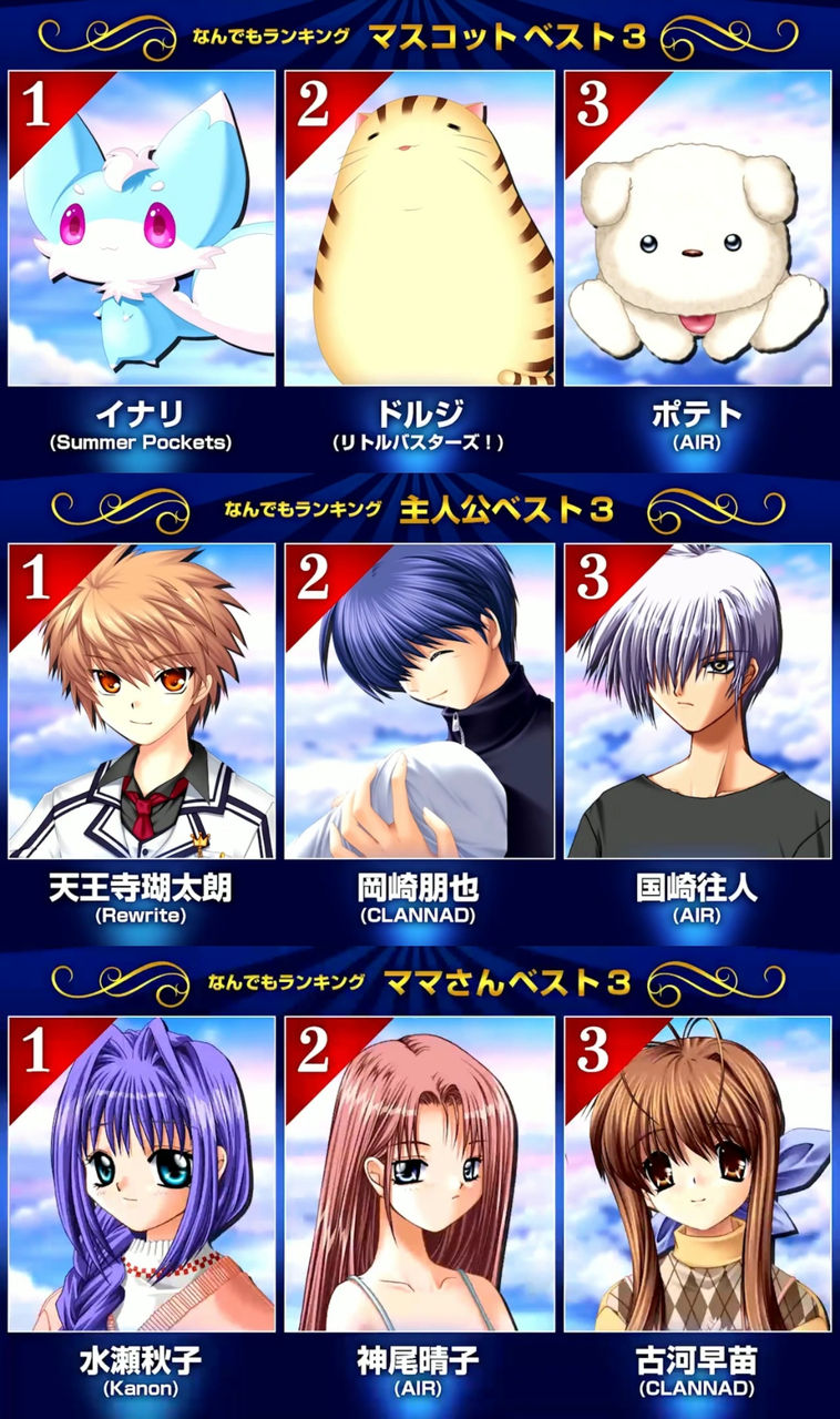 悲報 Keyの周年記念の人気投票結果に1人だけガイジが混じってしまう ガー速 悲報 Keyの周年記念の人気投票結果に1人だけガイジが混じってしまう ガー速