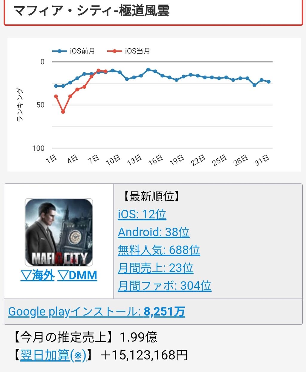 悲報 やたら広告が流れてくる ヤクザがレベルアップしていくゲーム 誰もやってない ガー速 悲報 やたら広告が流れてくる ヤクザがレベルアップしていくゲーム 誰もやってない ガー速