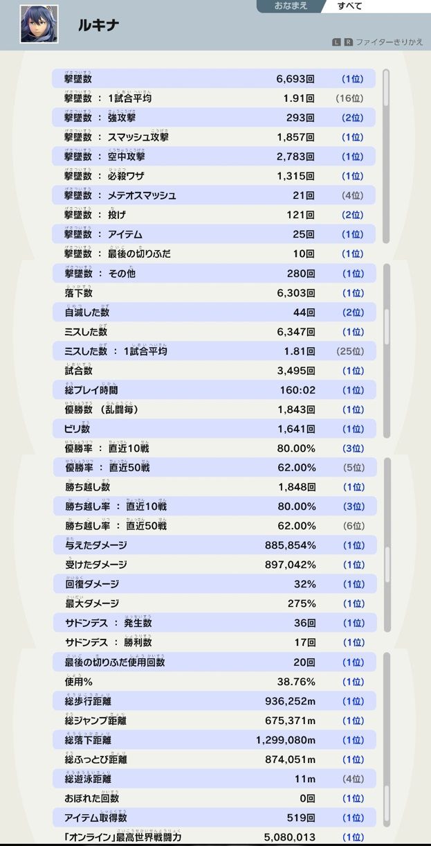 スマブラ 世界戦闘力 ランキング