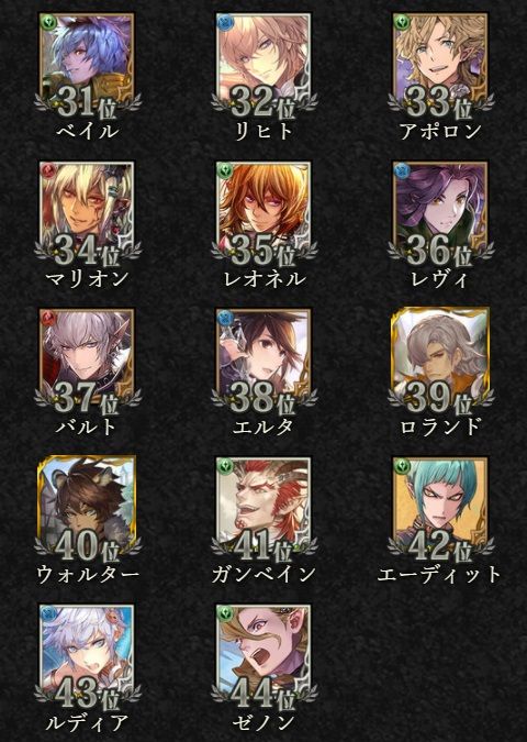 神バハ】 キャラクター人気投票結果発表! : 腹パン情報2-フィーナ