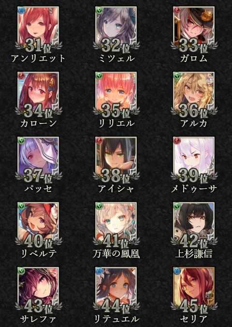 神バハ キャラクター人気投票結果発表 腹パン情報2 フィーナちゃんと 年目 神バハ キャラクター人気投票結果発表 腹パン情報2 フィーナちゃんと 年目