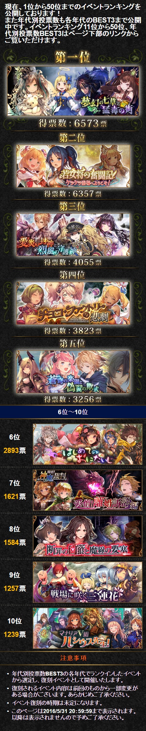 神撃のバハムート 第二回イベント人気投票結果発表 腹パン跡地 フィーナちゃんとの思ひ出